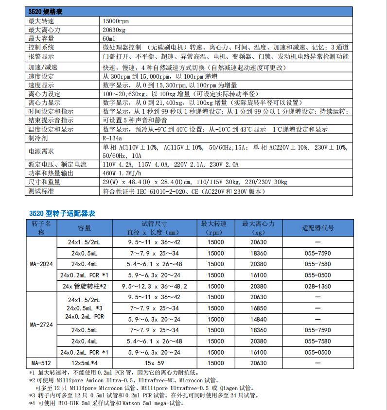 微量高速冷凍離(lí)心機3520(圖1)