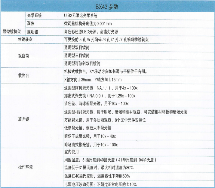 BX43（熒光）顯微鏡(圖2)