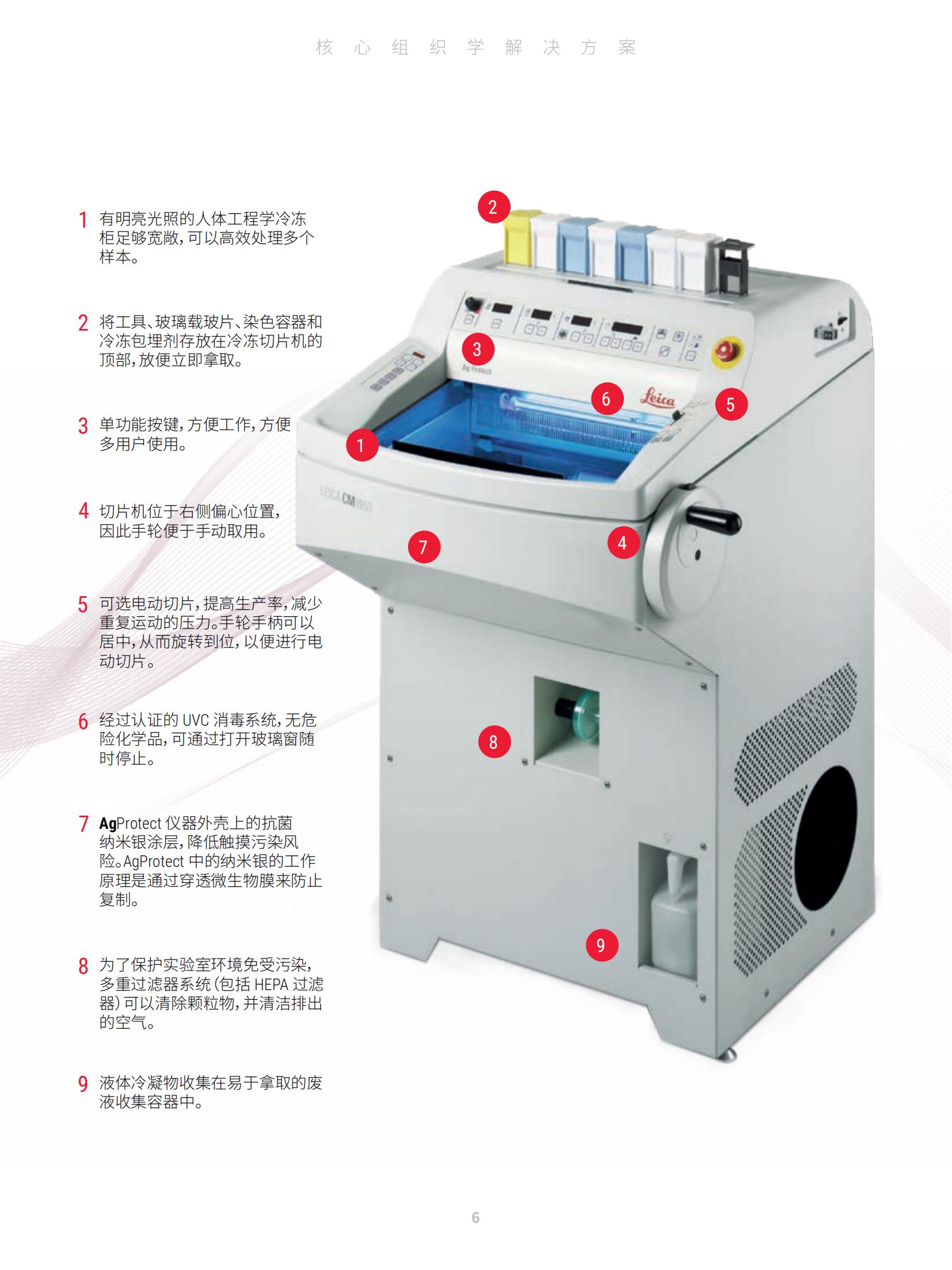  Leica CM1950 冷凍切片機(圖6)