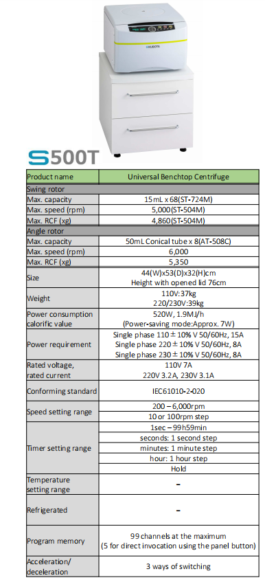 S500T參數.png